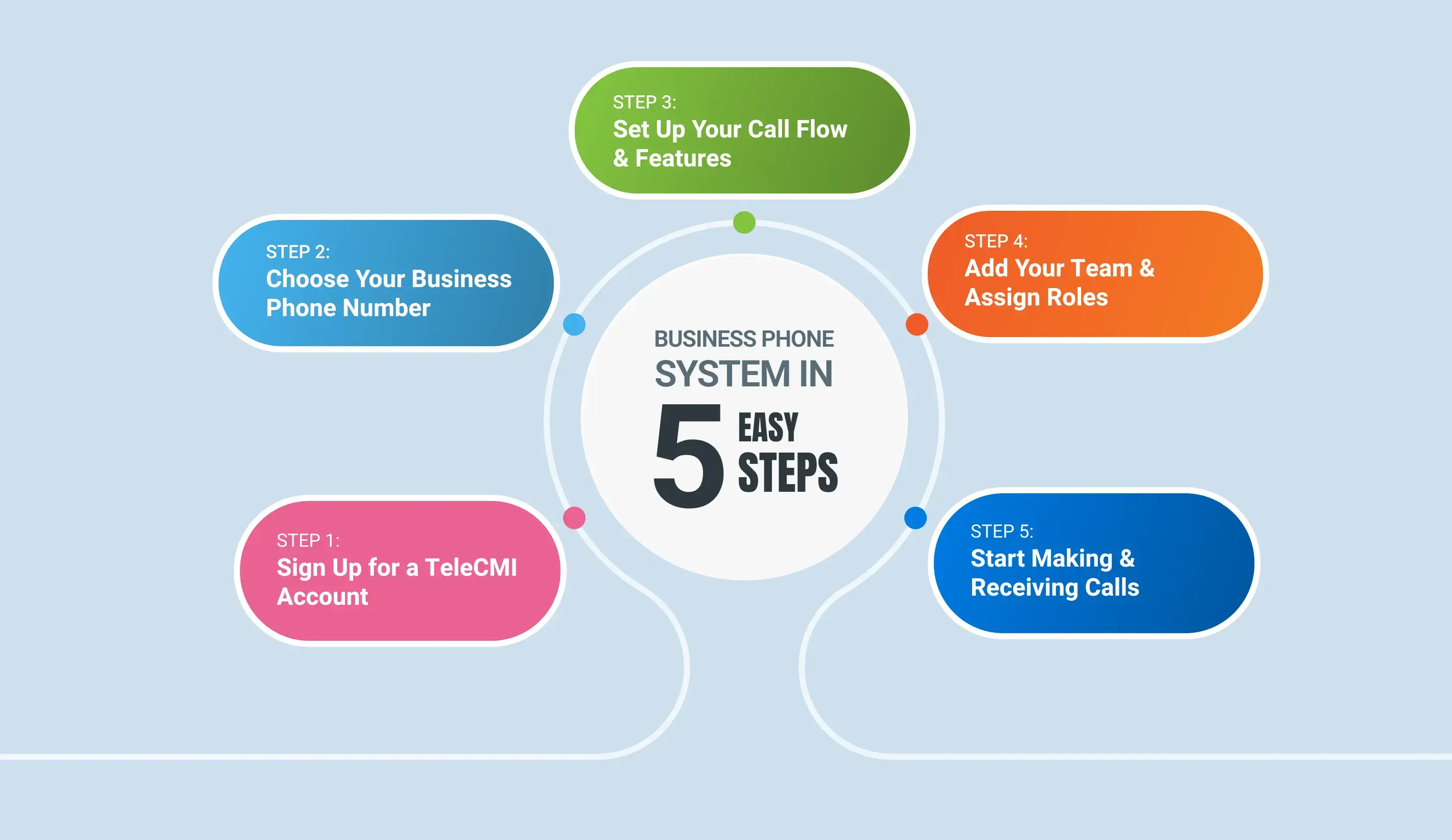 Setting up Your Business Phone System